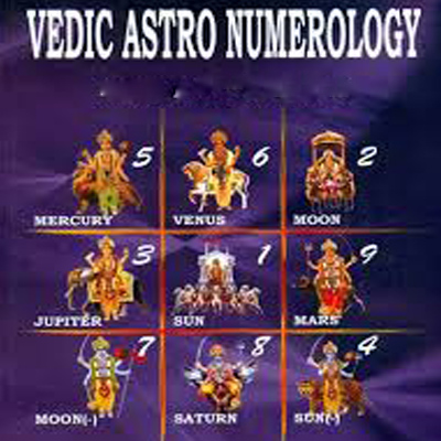 Numerology